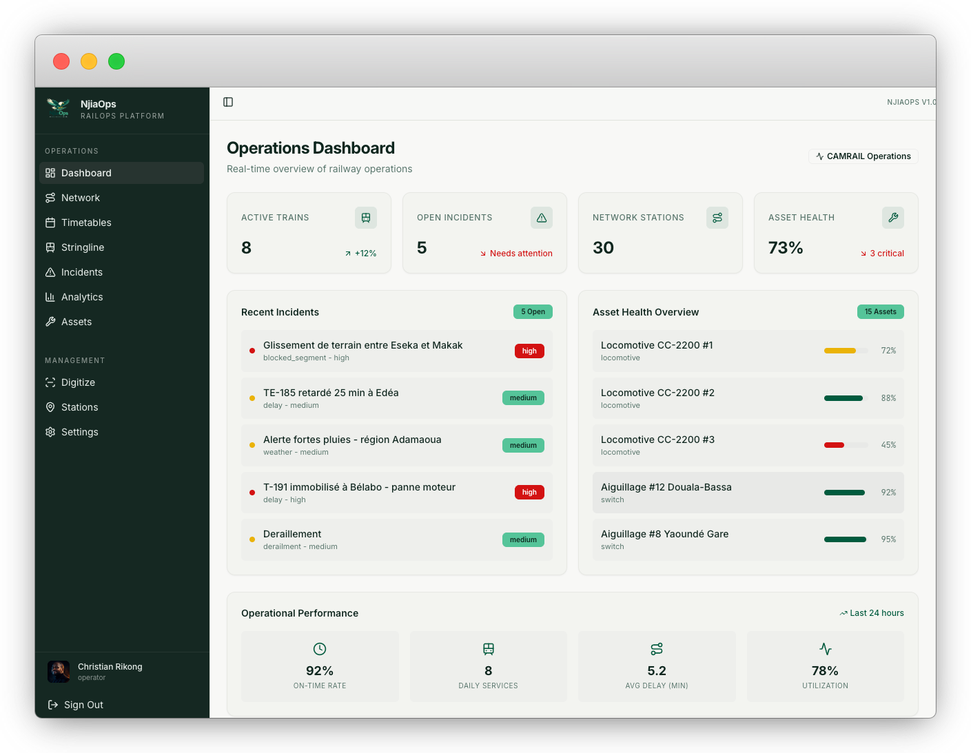 NjiaOps transportation and rail operations platform showing incidents, assets, inspections, and operational reporting