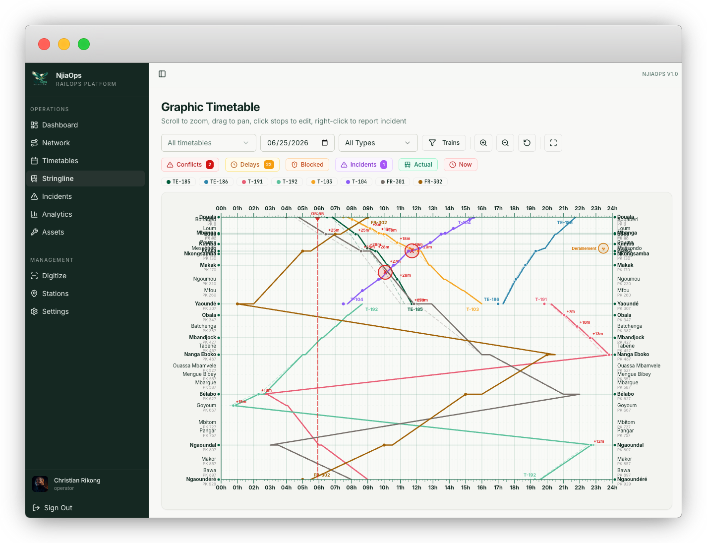 NjiaOps graphic timetable stringline view showing multi-train scheduling with conflicts, delays, and incidents overlaid